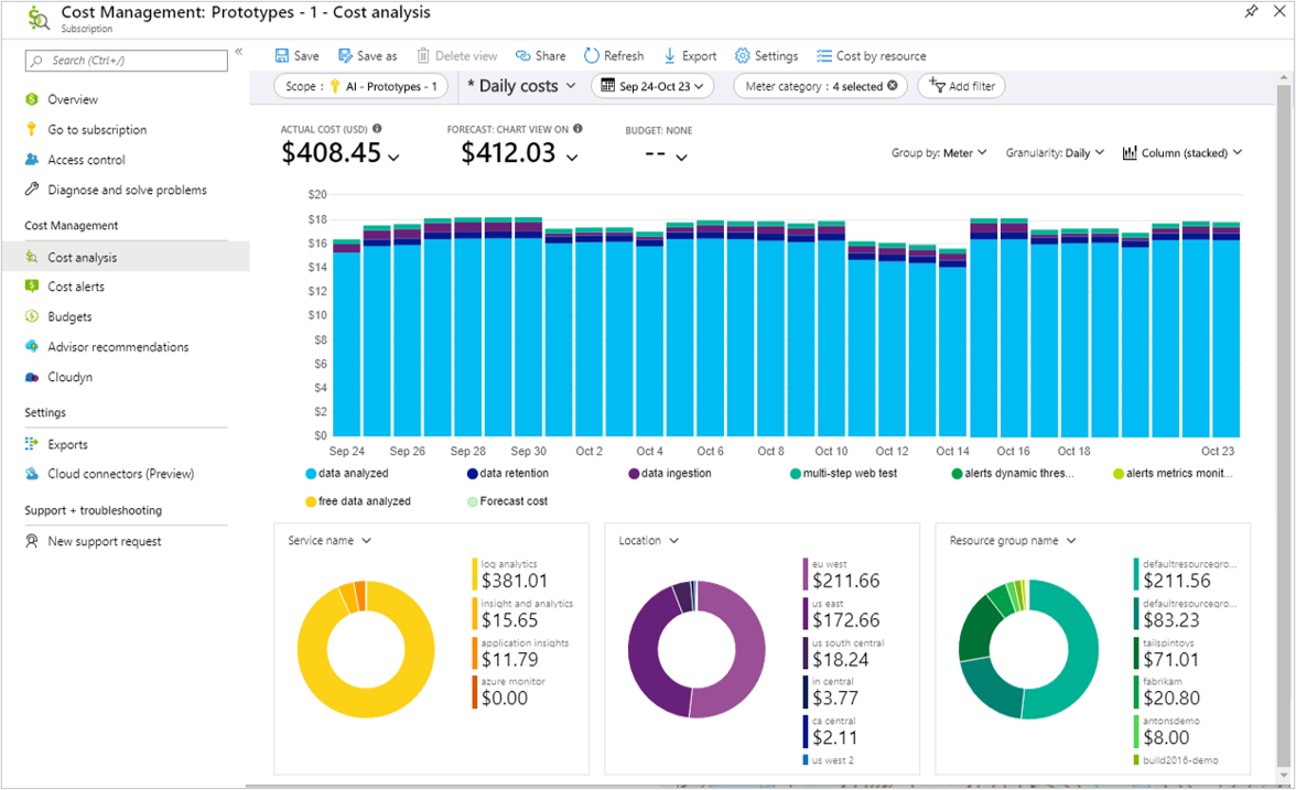 Azure Billing Dashboard